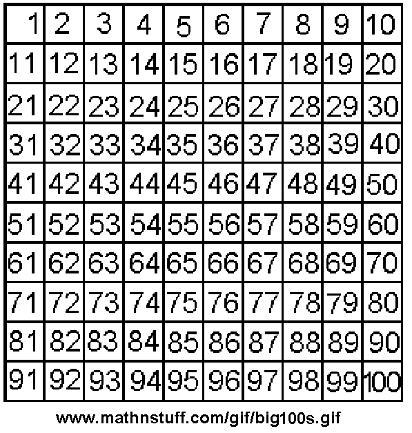 traditional 100s board