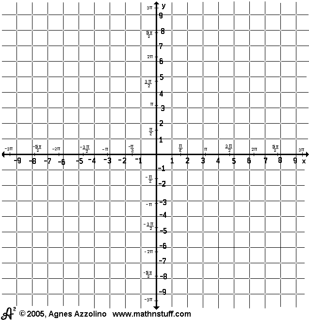 Radian Number Line