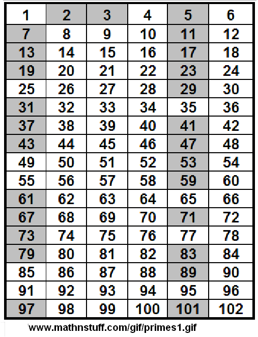 Prime Numbers 1 200 Chart