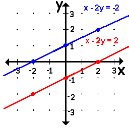 Inconsistent System Of Linear Equations
