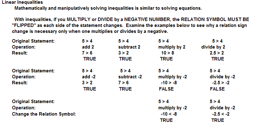 Sign Chart Algebra