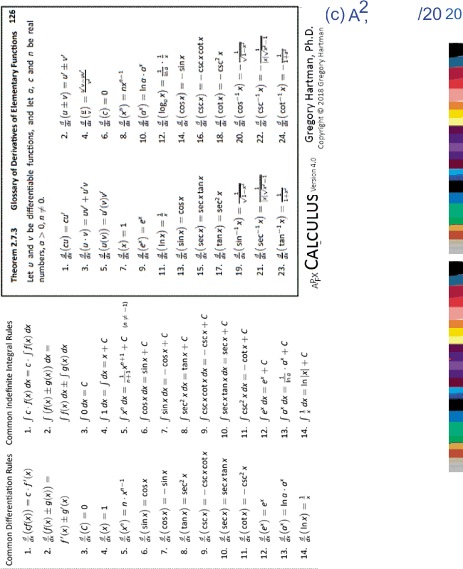 Apex algebra 2 cheat sheet