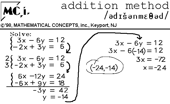 linear-combination-calculator