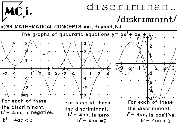See: The Quadratic Equation, Formula, & Discriminant See: The Quadratic Equation, Formula, & Discriminant