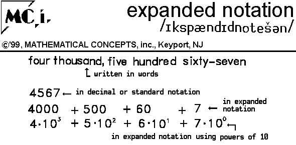 How to write in expanded notation