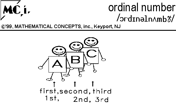 ordinal numbers activities. Ordinal Numbers Activities. ordinal numbers activities.