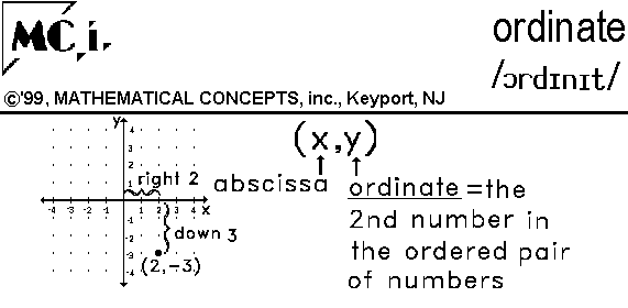 abscissa definition abscissa definition
