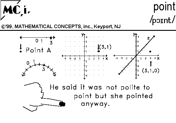 point