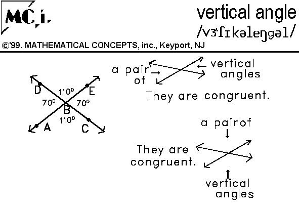 Math Angles