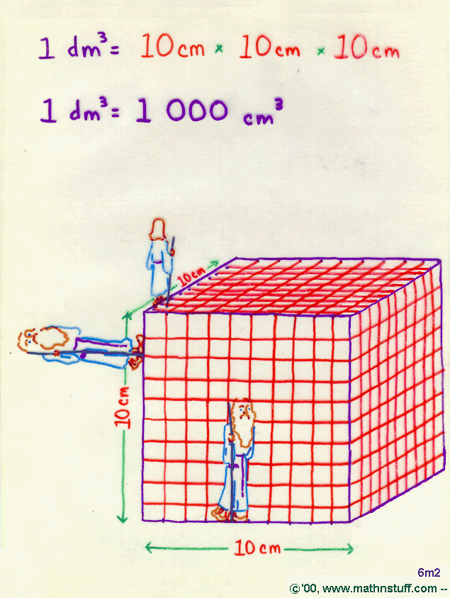 dm decimeter