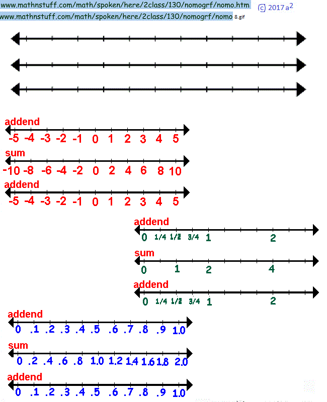 Nomographs For Whole Fraction Decimal And Signed Numbers