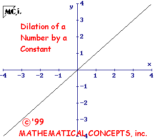 dilation function and relation