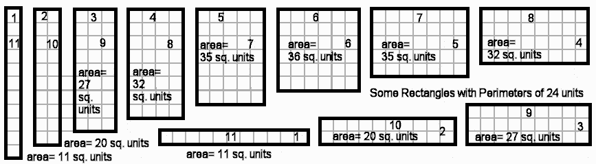 What is the perimeter of a square if it has an area of 36 square centimeters?