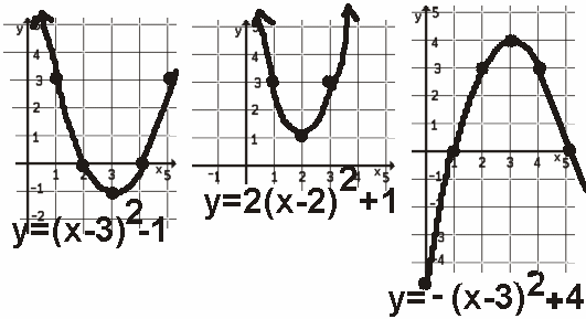 Math Spoken Here Classes Quadratic Equations 3