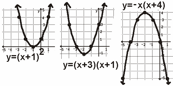 Math Spoken Here Classes Quadratic Equations 3