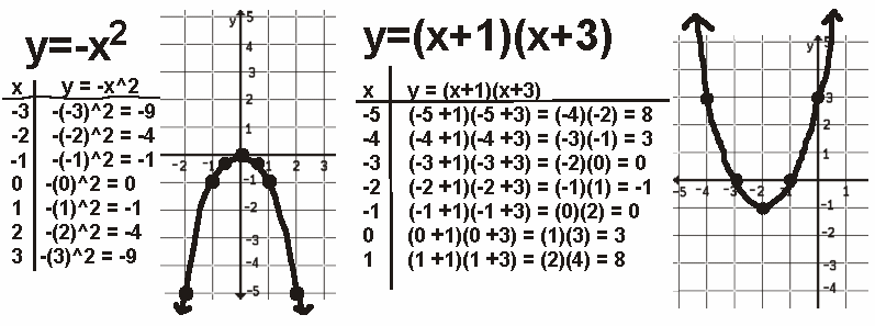 Math Spoken Here Classes Quadratic Equations 3