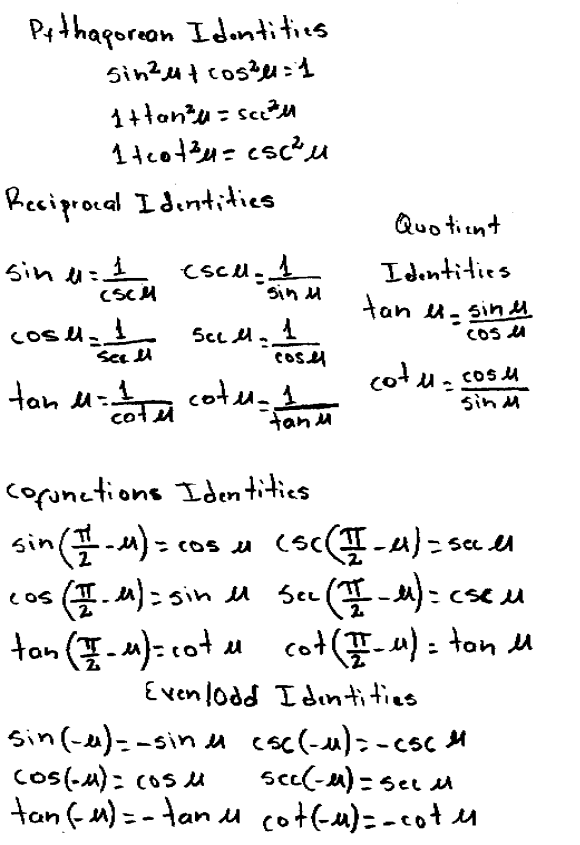 trigonometric identities cheat sheet