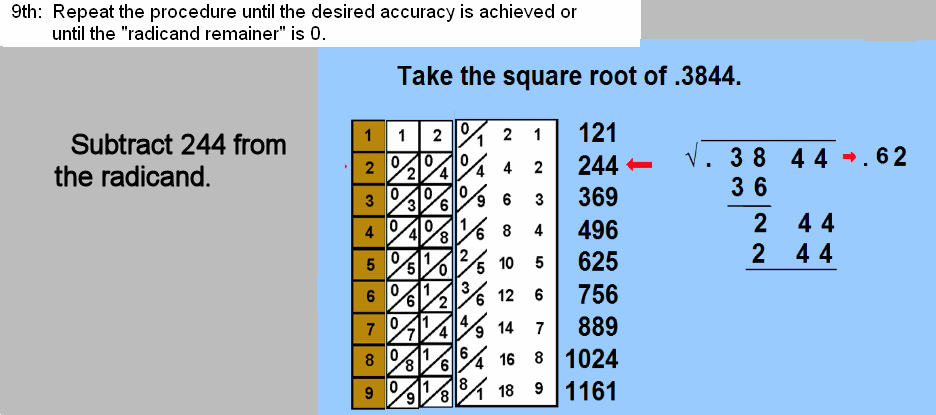 These Long Division Worksheets Provide Problems Of Varying Levels Of Difficulty To Ease Into This Pr Long Division Worksheets Long Division Division Worksheets