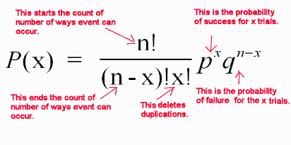 This starts the count of number of ways event can occur. This is the probability of success for xtrials. pd This ends the cou