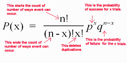 What are some examples of binomial distribution?