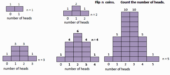 Sum Of The Probabilities And The Mean Of A Binomial Distribution
