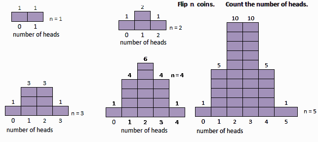 Expected Value Formula. the expected value.