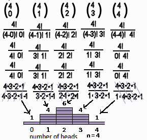 Binomial Formula Explained