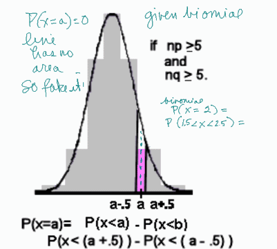 Binomial Formula Explained