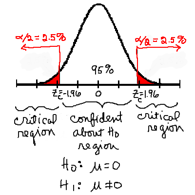 Hypothesis testing   help: quantile tables and confidence 