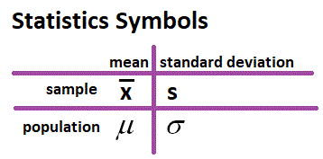 Mean In Statistics Symbol
