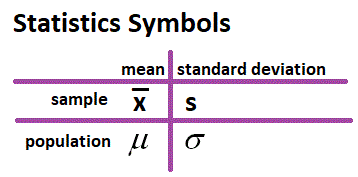 Statistics Symbols Chart