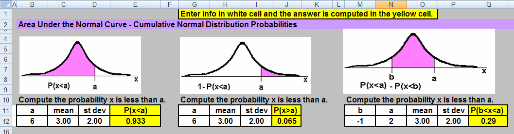 Normal distribution word problems worksheet