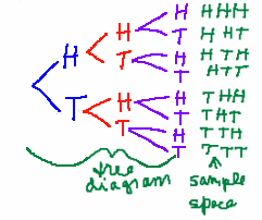 Coin Toss Chart