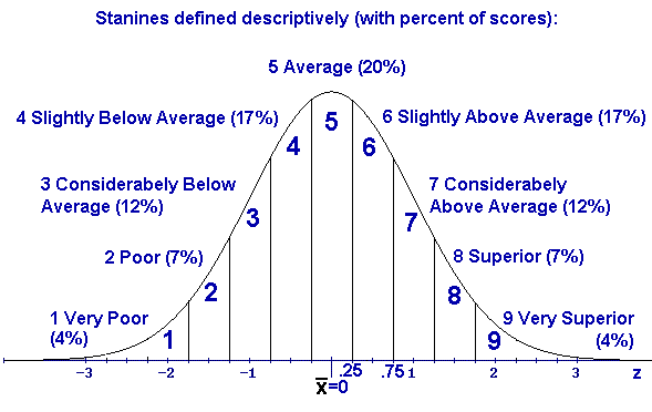 Z Score Chart Printable