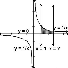 Boundary Line Math