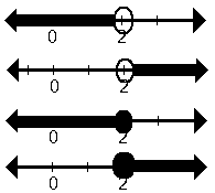 Less than or Equal to - Sign, Symbol, Examples, Number Line