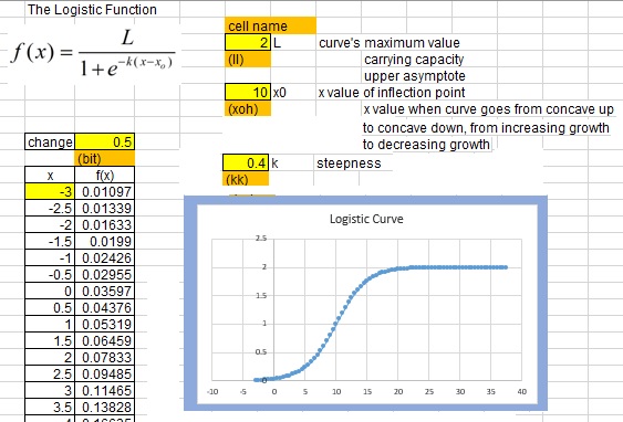 Higher Order Derivatives - Graph Sketching - Applications in Graphs - ppt  video online download