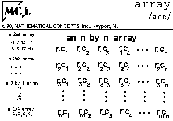 array