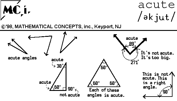 acute