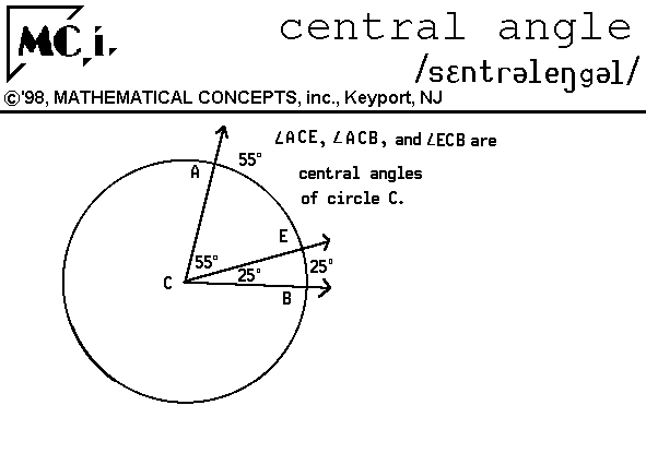 Central angle calculator deals