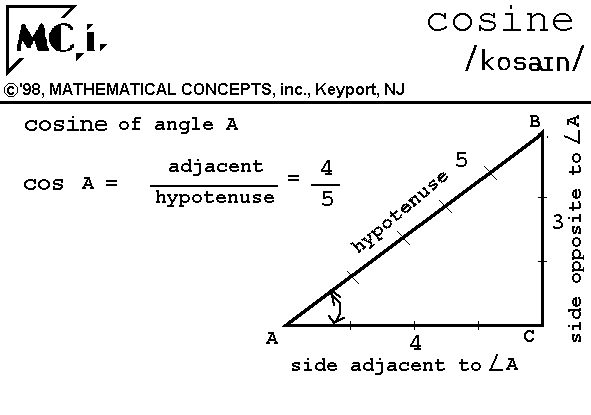 Cosine cosine function cos