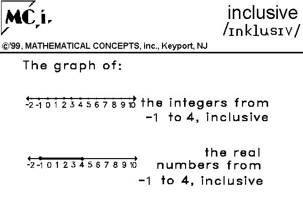 Does Inclusive Mean Does Inclusive Mean