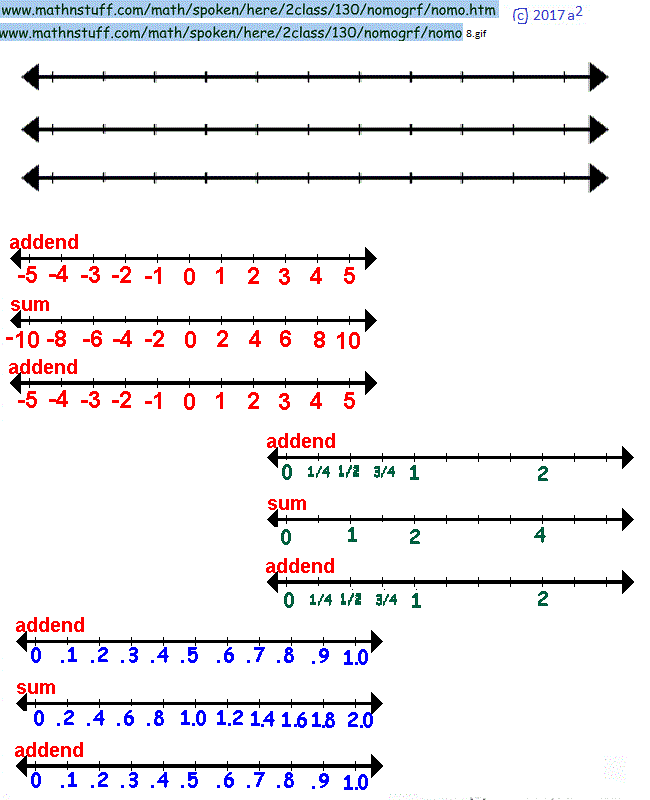 nomographs-for-whole-fraction-decimal-and-signed-numbers