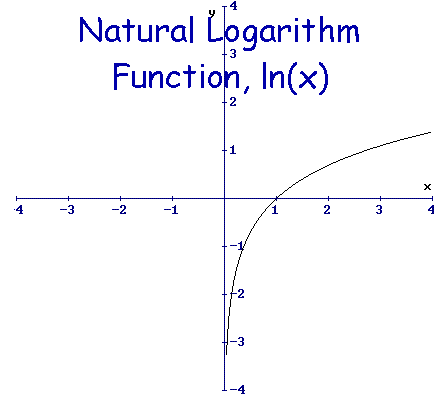 Function and Relation Library