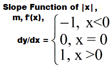 absolutevaluefxsymbols