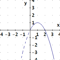 MATH SPOKEN HERE! Classes Quadratic Equations, 320