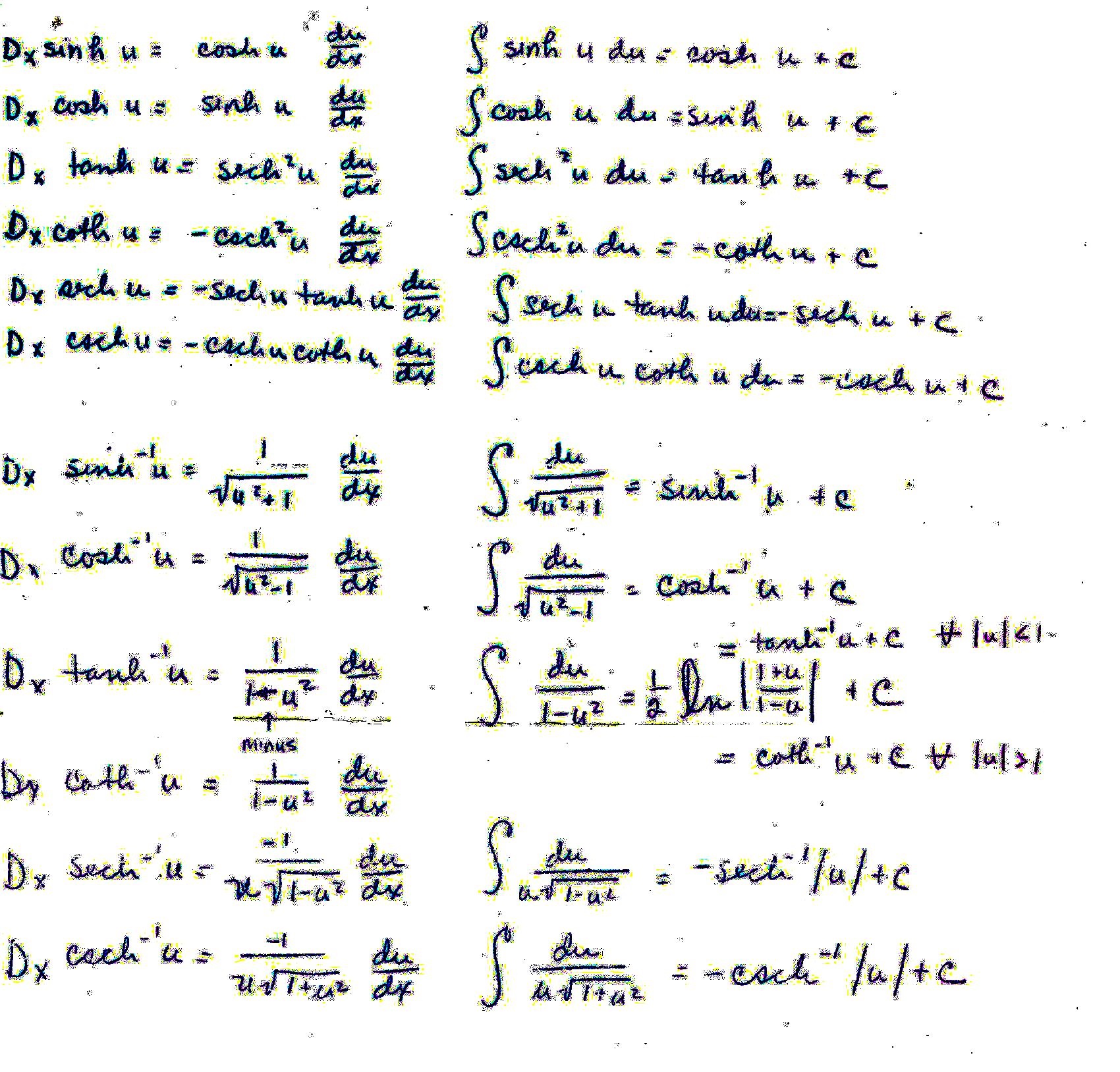 Derivative Trig Function Cheat Sheet Skinsopl